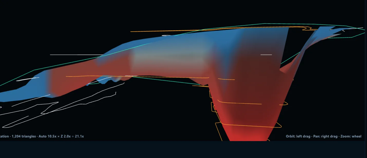Unlimited Civil 3D earthwork model perspective two
